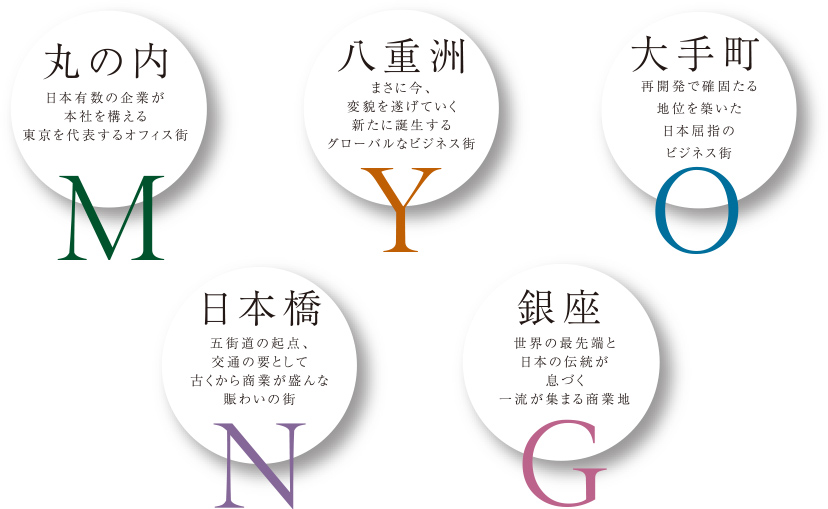 丸の内、八重洲、大手町、日本橋、銀座