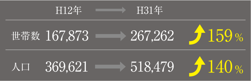 data4 data4