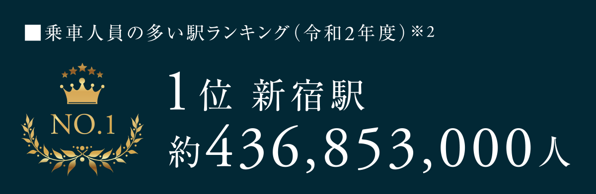 乗車人員の多い駅ランキング