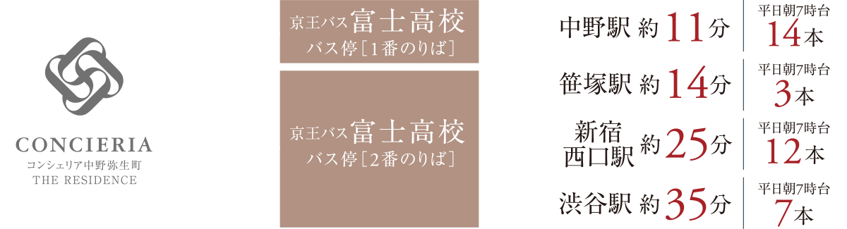 所要時間テーブル