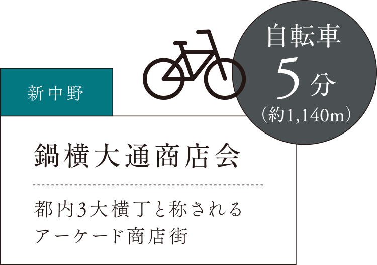 鍋横大通商店会