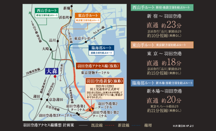 羽田空港アクセス線