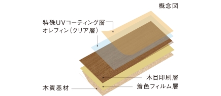 幅広フローリング