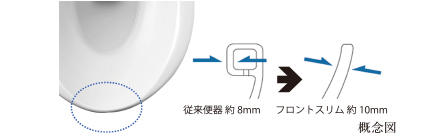フロントスリム