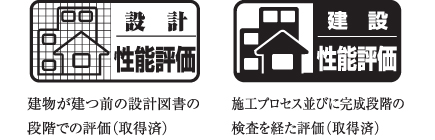 住宅性能評価書