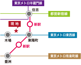 有楽町線延伸計画