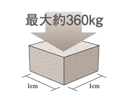 コンクリート強度