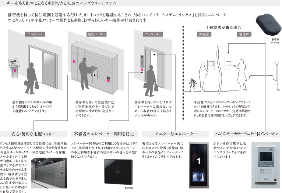 ハンズフリーシステム、セキュリティ