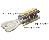 プログレッシブシリンダー
